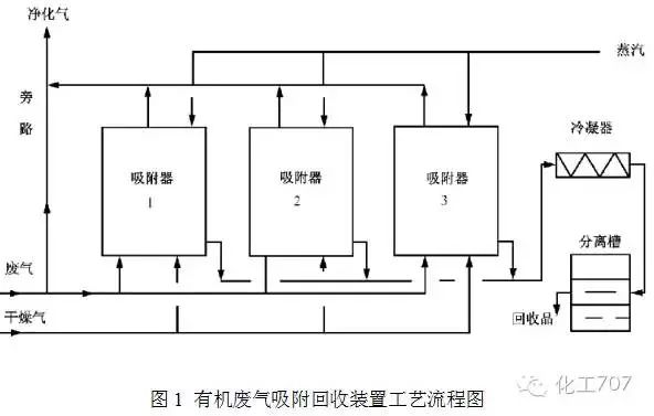 VOCs废气治理9大工艺、适用范围和成本控制